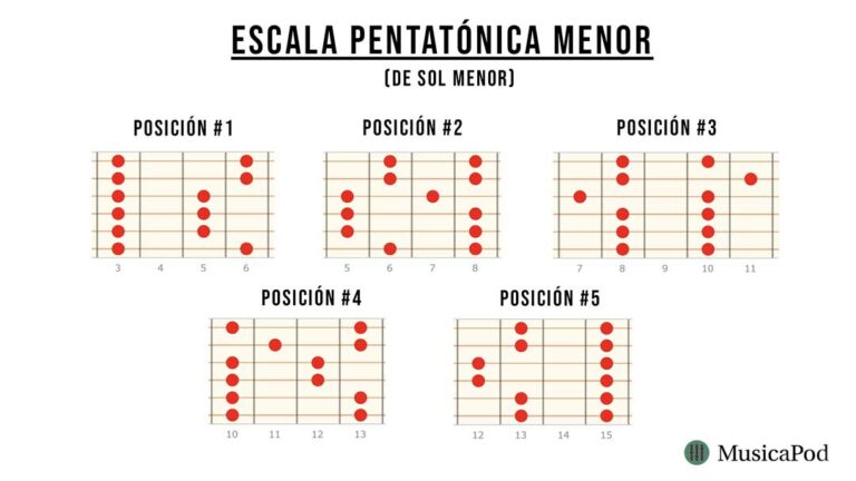 escalas pentatonicas guitarra pdf