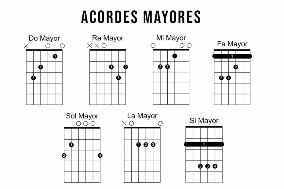 Cómo Leer Diagramas De Acordes De Guitarra En 5 Minutos - MusicaPod