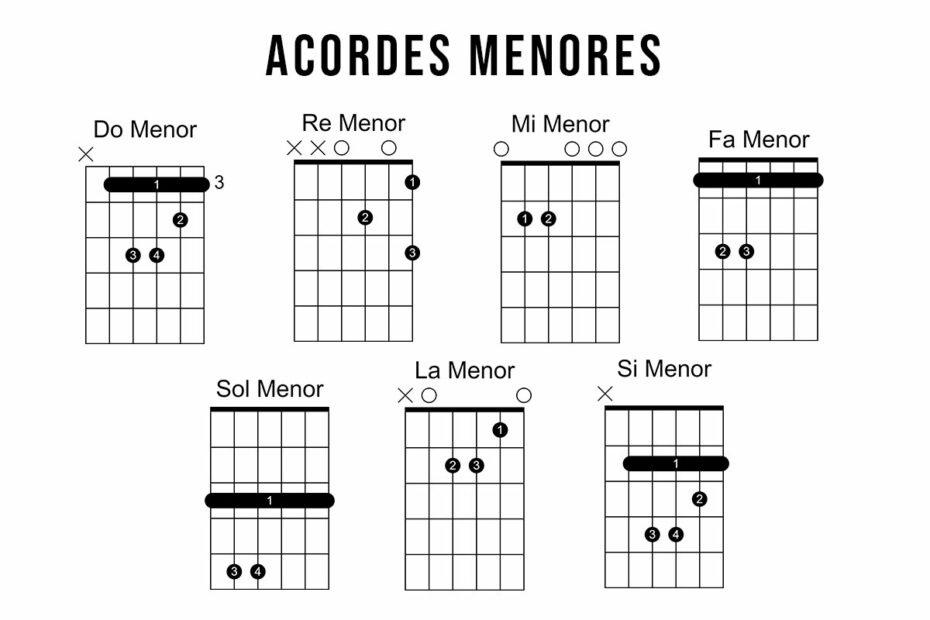 Cómo Leer Diagramas De Acordes De Guitarra En 5 Minutos Musicapod