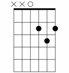 Cómo Leer Diagramas De Acordes De Guitarra En 5 Minutos - MusicaPod