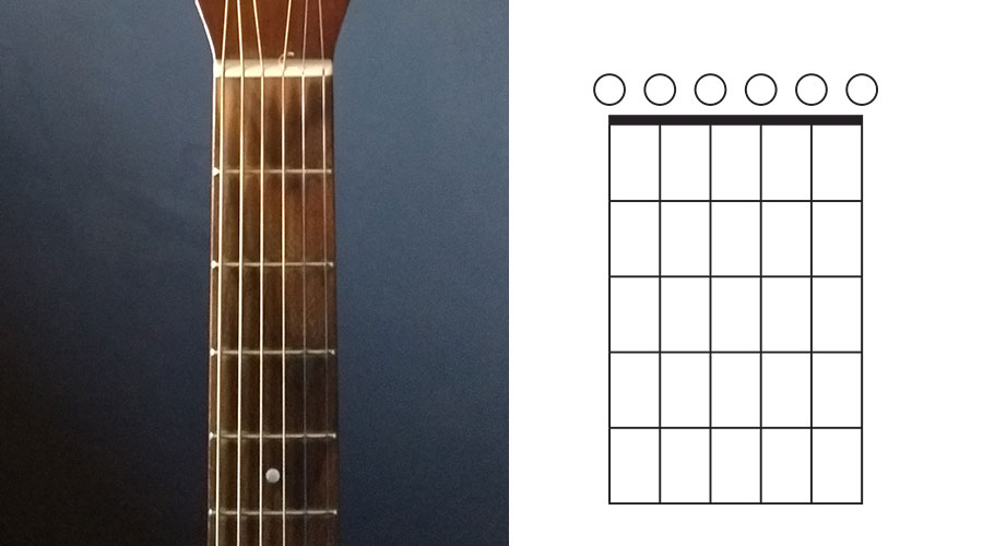 Cómo Leer Diagramas de Acordes de Guitarra en 5 Minutos - MusicaPod