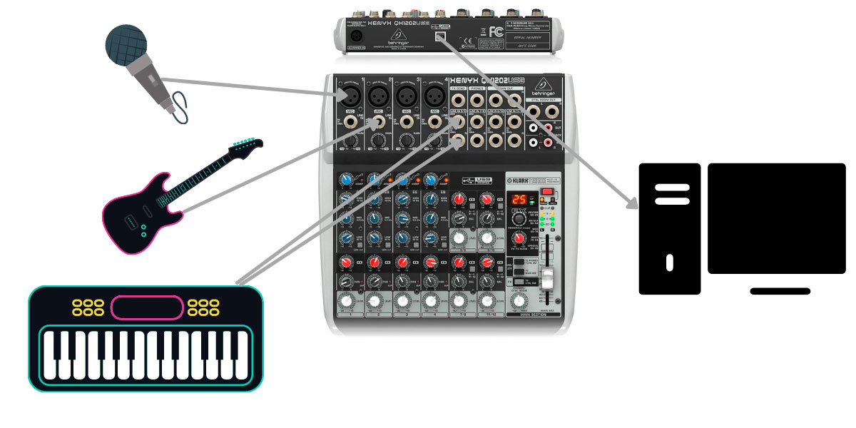 Interfaz de Audio o Mezcladora ¿Cuál debería elegir?
