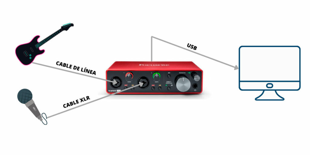 ayuda novato Asco Interfaz de Audio o Mezcladora: ¿Cuál debería elegir?
