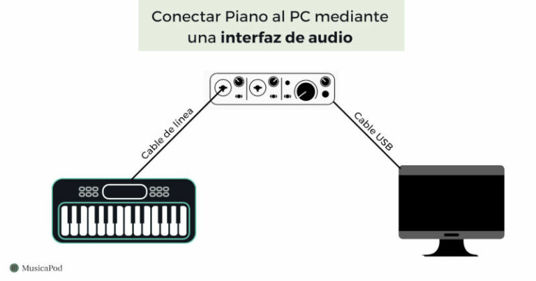 Conectar Piano A Pc Por Jack